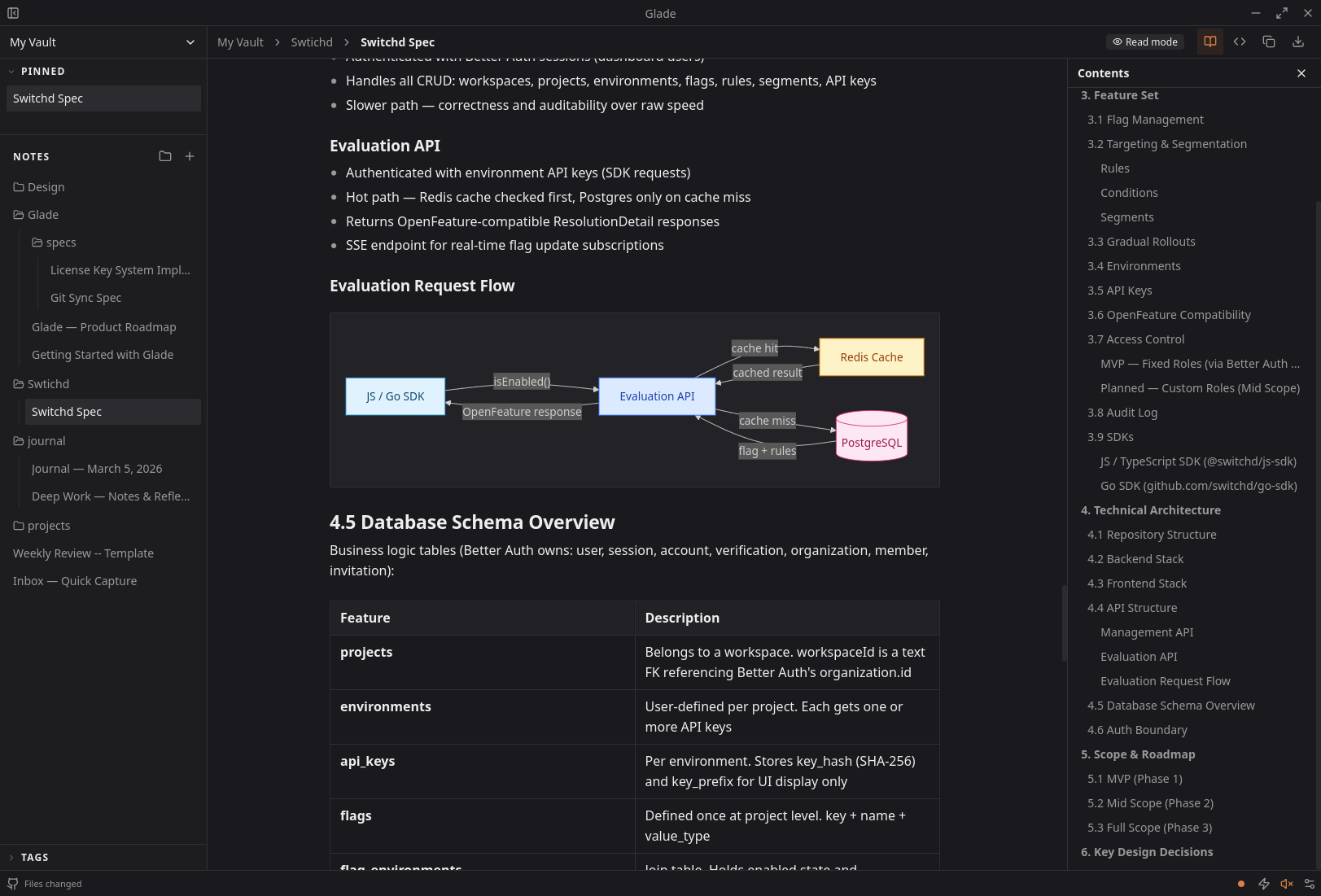 Glade app interface showing a local-first markdown notes workspace.