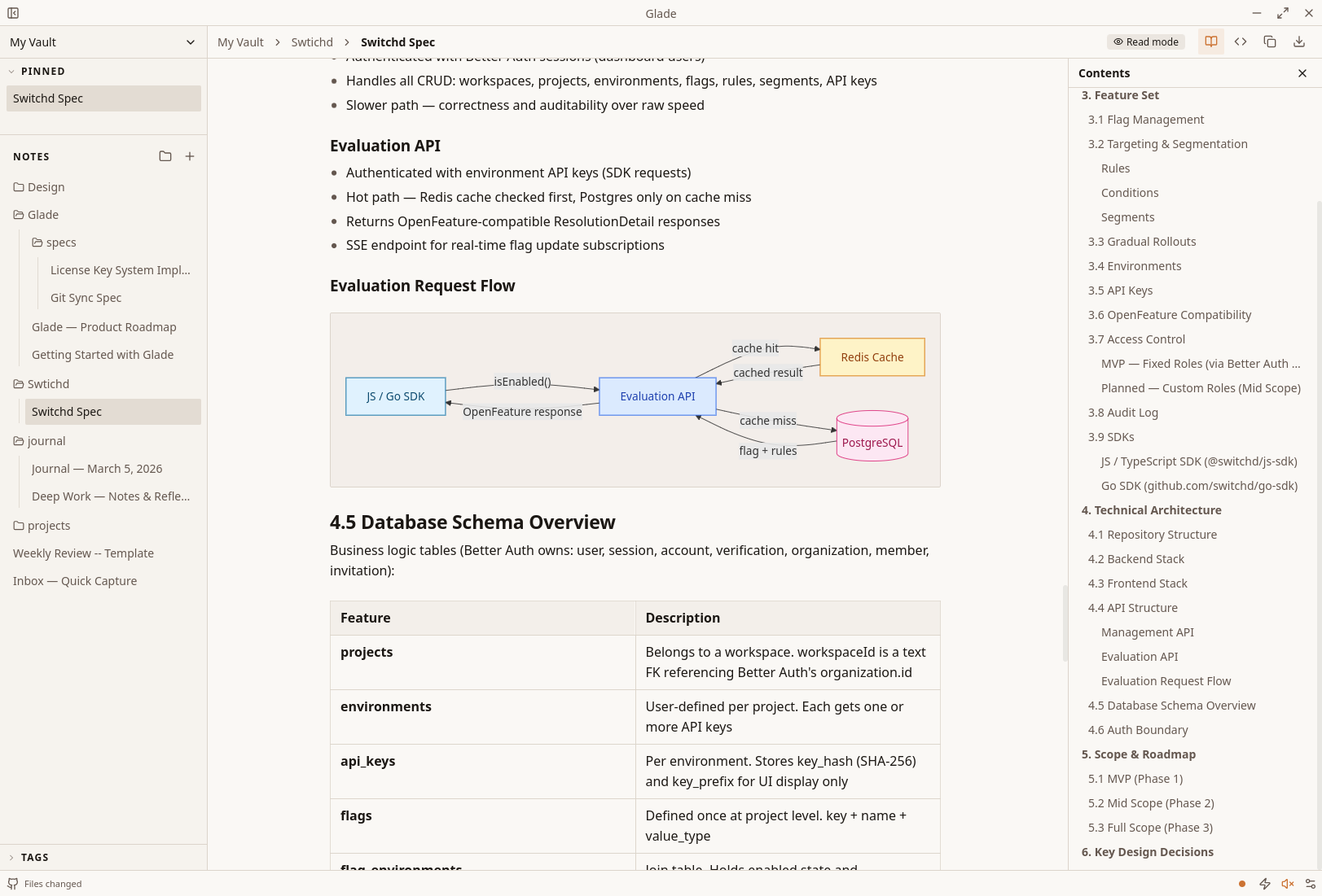 Glade app interface showing a local-first markdown notes workspace.